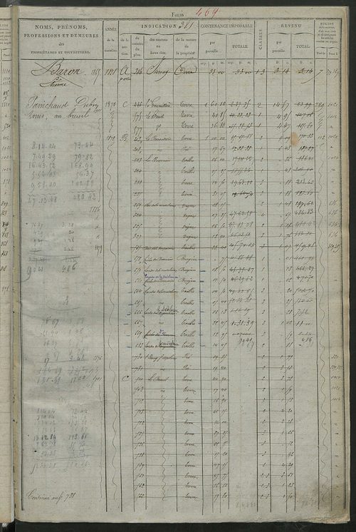 Matrice des propriétés foncières, fol. 375 à 750 ; récapitulation des contenances et des revenus de la matrice cadastrale, 1826 ; table alphabétique des propriétaires.
