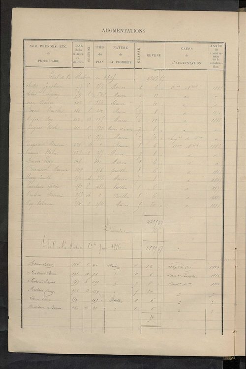Matrice des propriétés bâties ; augmentations et diminutions, 1883-1891 ; séparation des revenus cadastraux afférents, pour l'année 1882, aux propriétés bâties et non bâties (état-balance) ; table alphabétique des propriétaires.
