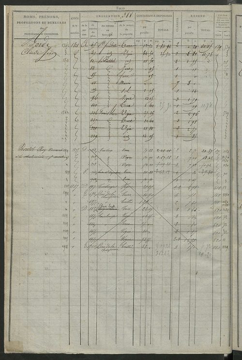 Matrice des propriétés foncières, fol. 375 à 750 ; récapitulation des contenances et des revenus de la matrice cadastrale, 1826 ; table alphabétique des propriétaires.