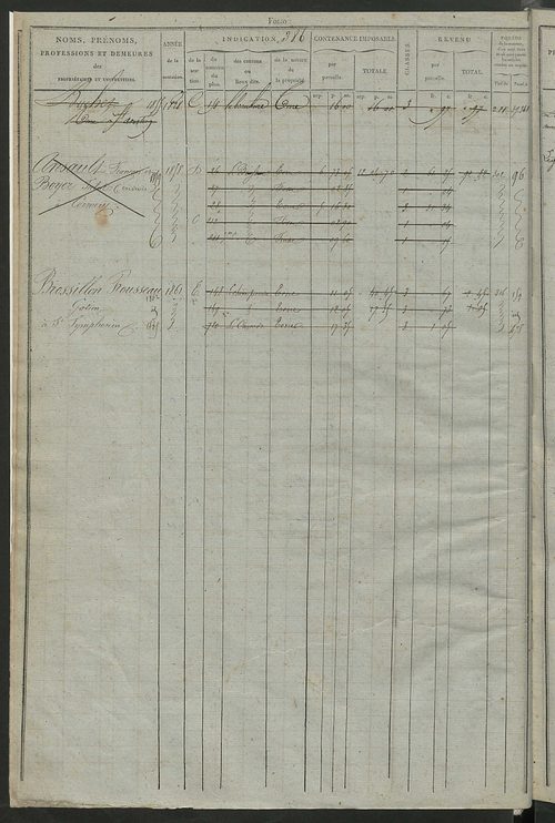 Matrice des propriétés foncières, fol. 375 à 750 ; récapitulation des contenances et des revenus de la matrice cadastrale, 1826 ; table alphabétique des propriétaires.