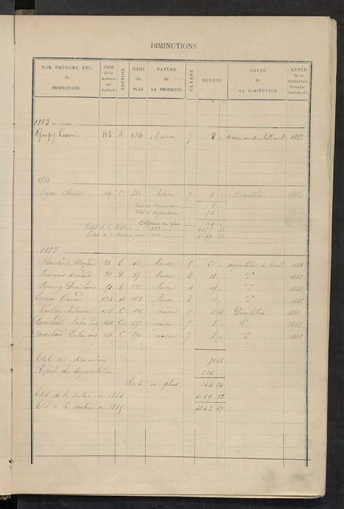 Matrice des propriétés bâties ; augmentations et diminutions, 1883-1891 ; séparation des revenus cadastraux afférents, pour l'année 1882, aux propriétés bâties et non bâties (état-balance) ; table alphabétique des propriétaires.