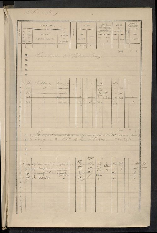 Matrice des propriétés bâties ; augmentations et diminutions, 1883-1891 ; séparation des revenus cadastraux afférents, pour l'année 1882, aux propriétés bâties et non bâties (état-balance) ; table alphabétique des propriétaires.