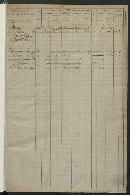 Matrice des propriétés foncières, fol. 375 à 750 ; récapitulation des contenances et des revenus de la matrice cadastrale, 1826 ; table alphabétique des propriétaires.