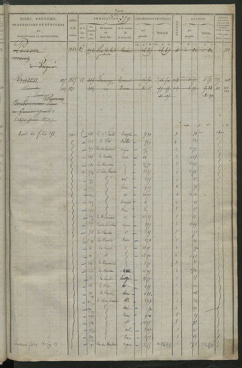 Matrice des propriétés foncières, fol. 375 à 750 ; récapitulation des contenances et des revenus de la matrice cadastrale, 1826 ; table alphabétique des propriétaires.