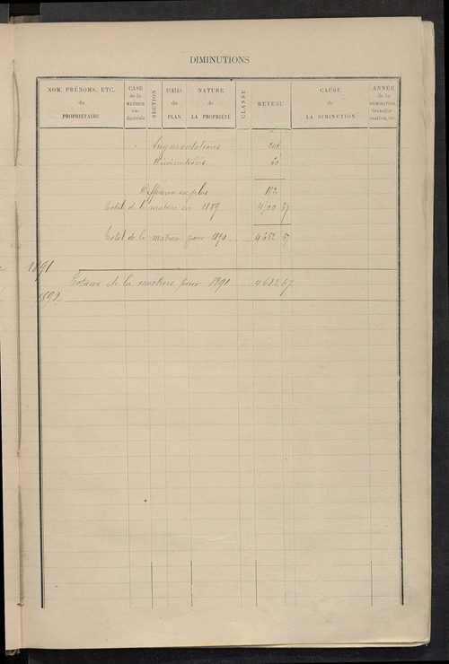 Matrice des propriétés bâties ; augmentations et diminutions, 1883-1891 ; séparation des revenus cadastraux afférents, pour l'année 1882, aux propriétés bâties et non bâties (état-balance) ; table alphabétique des propriétaires.