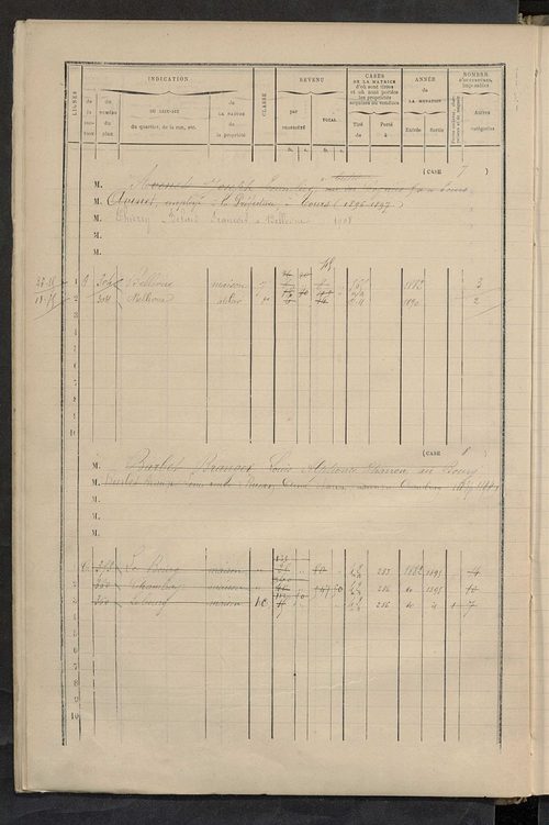 Matrice des propriétés bâties ; augmentations et diminutions, 1883-1891 ; séparation des revenus cadastraux afférents, pour l'année 1882, aux propriétés bâties et non bâties (état-balance) ; table alphabétique des propriétaires.