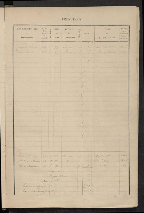 Matrice des propriétés bâties ; augmentations et diminutions, 1883-1891 ; séparation des revenus cadastraux afférents, pour l'année 1882, aux propriétés bâties et non bâties (état-balance) ; table alphabétique des propriétaires.