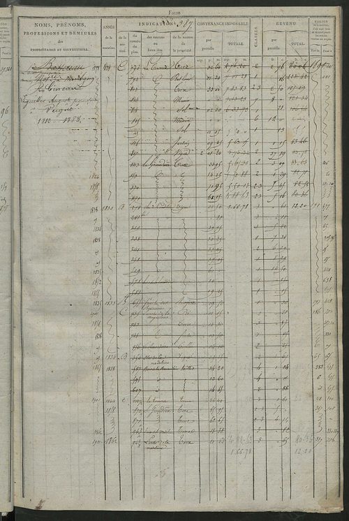 Matrice des propriétés foncières, fol. 375 à 750 ; récapitulation des contenances et des revenus de la matrice cadastrale, 1826 ; table alphabétique des propriétaires.