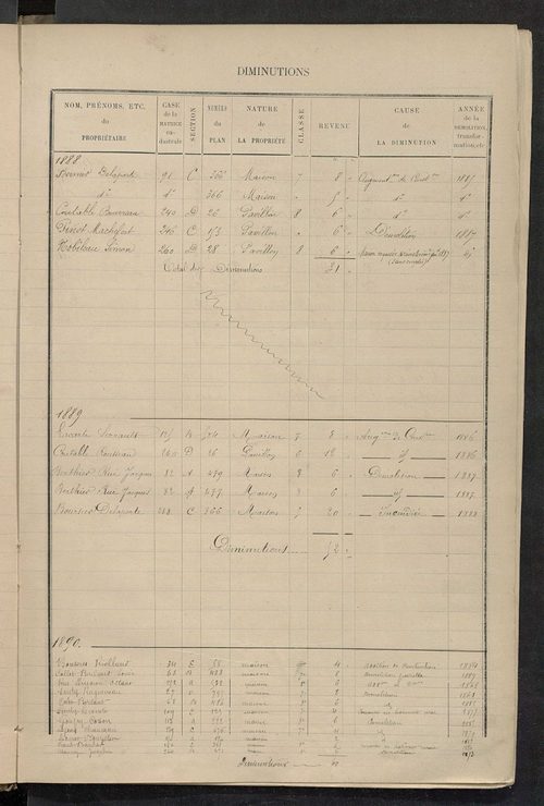 Matrice des propriétés bâties ; augmentations et diminutions, 1883-1891 ; séparation des revenus cadastraux afférents, pour l'année 1882, aux propriétés bâties et non bâties (état-balance) ; table alphabétique des propriétaires.