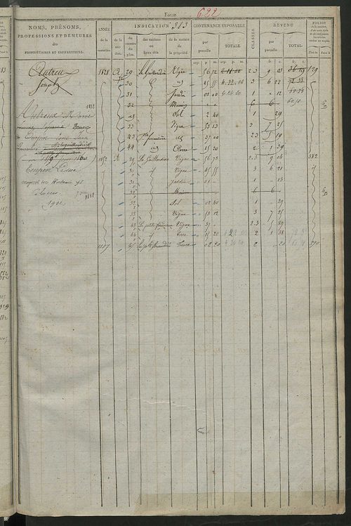 Matrice des propriétés foncières, fol. 375 à 750 ; récapitulation des contenances et des revenus de la matrice cadastrale, 1826 ; table alphabétique des propriétaires.