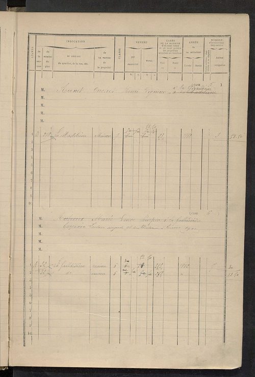 Matrice des propriétés bâties ; augmentations et diminutions, 1883-1891 ; séparation des revenus cadastraux afférents, pour l'année 1882, aux propriétés bâties et non bâties (état-balance) ; table alphabétique des propriétaires.