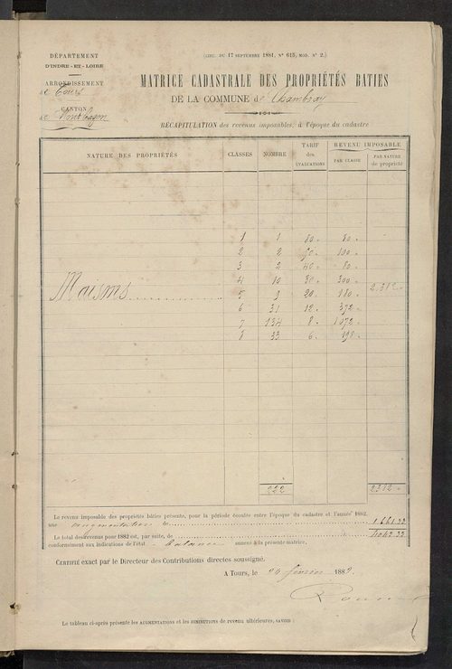 Matrice des propriétés bâties ; augmentations et diminutions, 1883-1891 ; séparation des revenus cadastraux afférents, pour l'année 1882, aux propriétés bâties et non bâties (état-balance) ; table alphabétique des propriétaires.