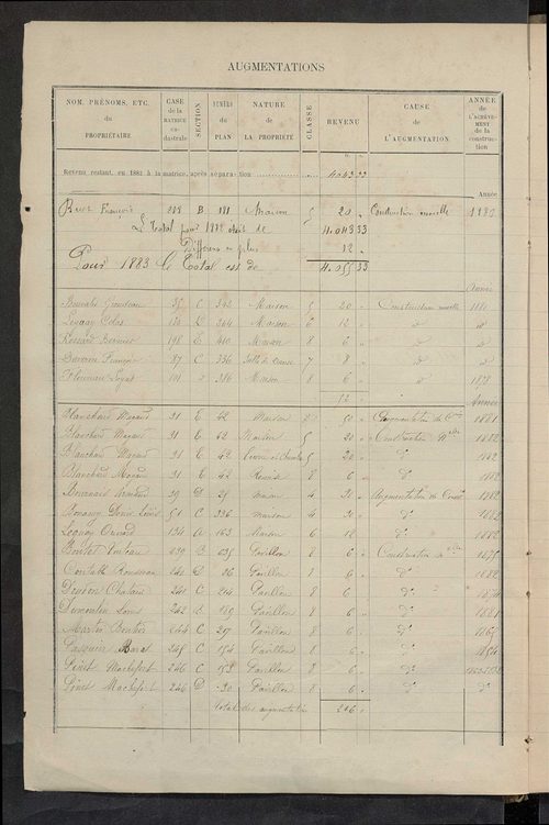 Matrice des propriétés bâties ; augmentations et diminutions, 1883-1891 ; séparation des revenus cadastraux afférents, pour l'année 1882, aux propriétés bâties et non bâties (état-balance) ; table alphabétique des propriétaires.