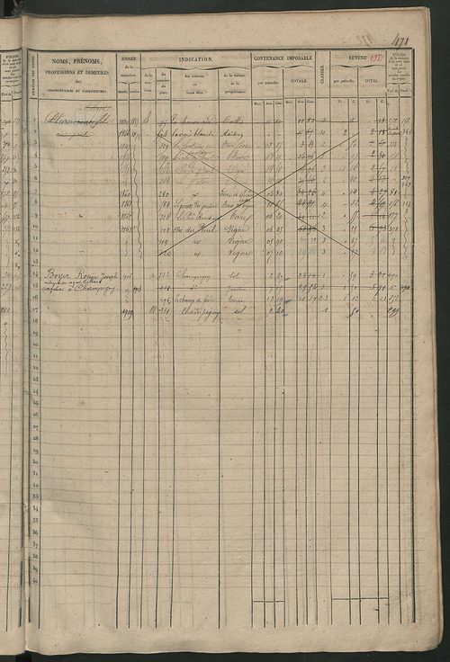 Matrice des propriétés foncières, fol. 461 à 920 ; récapitulation des contenances et des revenus de la matrice cadastrale, 1838 ; table alphabétique des propriétaires.