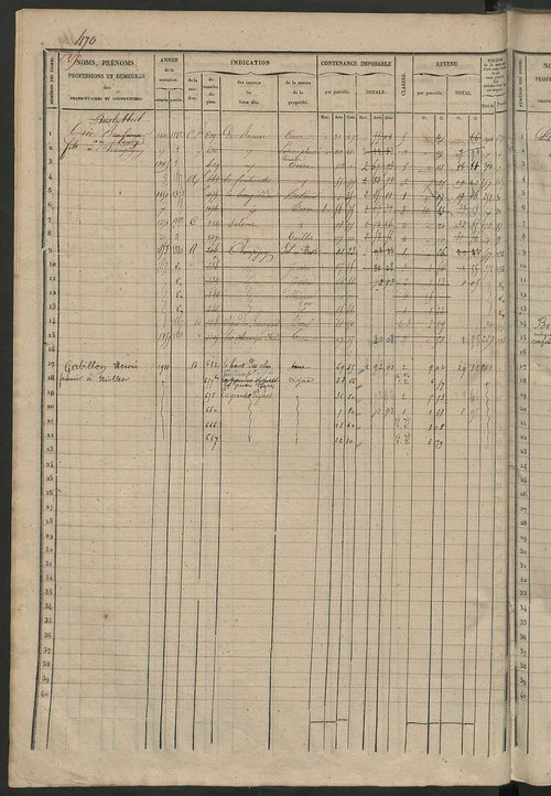 Matrice des propriétés foncières, fol. 461 à 920 ; récapitulation des contenances et des revenus de la matrice cadastrale, 1838 ; table alphabétique des propriétaires.