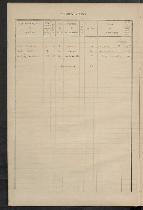 Matrice des propriétés bâties ; augmentations et diminutions, 1883-1891 ; séparation des revenus cadastraux afférents, pour l'année 1882, aux propriétés bâties et non bâties (état-balance) ; table alphabétique des propriétaires.