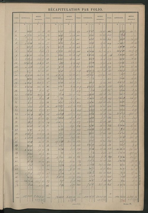 Tableau présentant les augmentations et les diminutions survenues dans la matière imposable ; récapitulation ; table alphabétique des propriétaires ; matrice des propriétés non bâties , fol. 1 à 492.