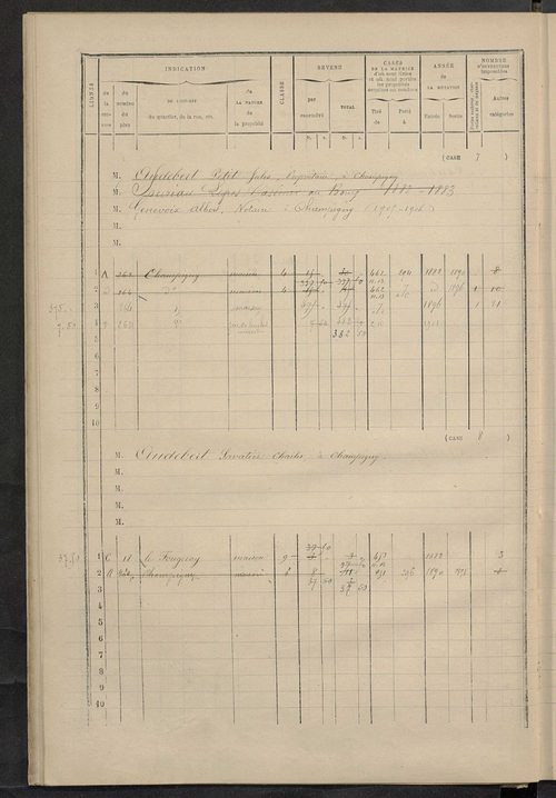 Matrice des propriétés bâties ; augmentations et diminutions, 1883-1891 ; séparation des revenus cadastraux afférents, pour l'année 1882, aux propriétés bâties et non bâties (état-balance) ; table alphabétique des propriétaires.