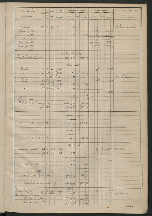 Tableau présentant les augmentations et les diminutions survenues dans la matière imposable ; récapitulation ; table alphabétique des propriétaires ; matrice des propriétés non bâties , fol. 1 à 492.