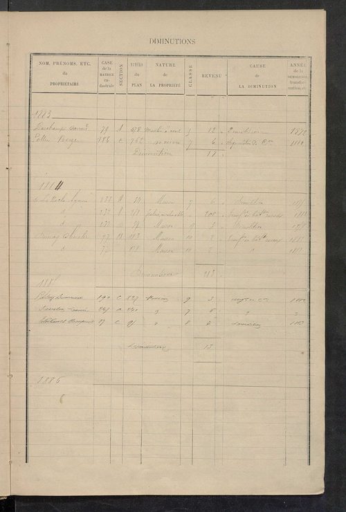 Matrice des propriétés bâties ; augmentations et diminutions, 1883-1891 ; séparation des revenus cadastraux afférents, pour l'année 1882, aux propriétés bâties et non bâties (état-balance) ; table alphabétique des propriétaires.