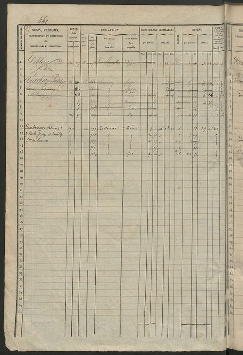 Matrice des propriétés foncières, fol. 461 à 920 ; récapitulation des contenances et des revenus de la matrice cadastrale, 1838 ; table alphabétique des propriétaires.