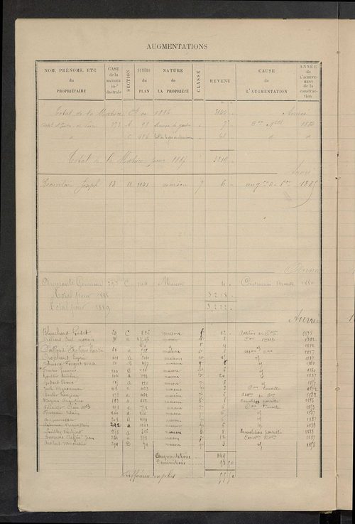 Matrice des propriétés bâties ; augmentations et diminutions, 1883-1891 ; séparation des revenus cadastraux afférents, pour l'année 1882, aux propriétés bâties et non bâties (état-balance) ; table alphabétique des propriétaires.