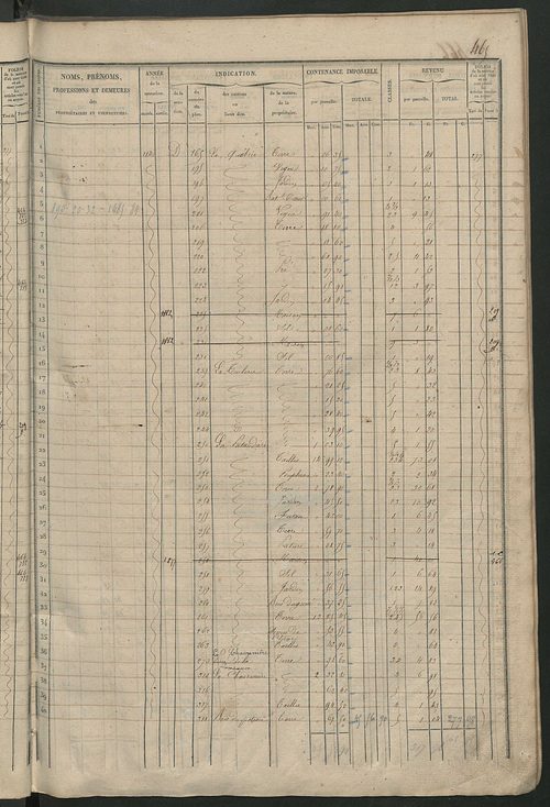 Matrice des propriétés foncières, fol. 461 à 920 ; récapitulation des contenances et des revenus de la matrice cadastrale, 1838 ; table alphabétique des propriétaires.