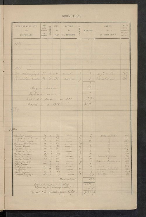 Matrice des propriétés bâties ; augmentations et diminutions, 1883-1891 ; séparation des revenus cadastraux afférents, pour l'année 1882, aux propriétés bâties et non bâties (état-balance) ; table alphabétique des propriétaires.