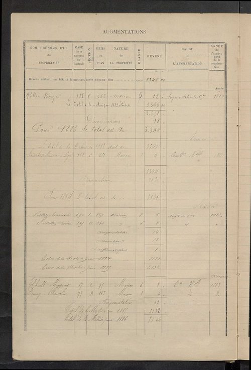 Matrice des propriétés bâties ; augmentations et diminutions, 1883-1891 ; séparation des revenus cadastraux afférents, pour l'année 1882, aux propriétés bâties et non bâties (état-balance) ; table alphabétique des propriétaires.