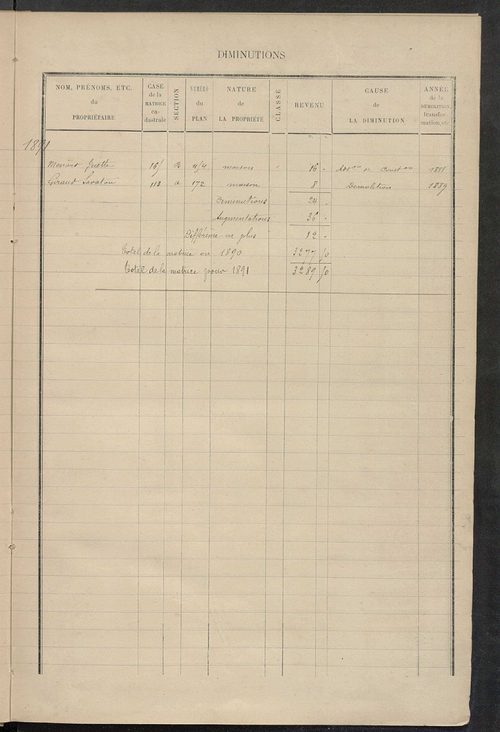 Matrice des propriétés bâties ; augmentations et diminutions, 1883-1891 ; séparation des revenus cadastraux afférents, pour l'année 1882, aux propriétés bâties et non bâties (état-balance) ; table alphabétique des propriétaires.