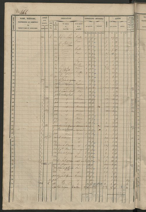 Matrice des propriétés foncières, fol. 461 à 920 ; récapitulation des contenances et des revenus de la matrice cadastrale, 1838 ; table alphabétique des propriétaires.