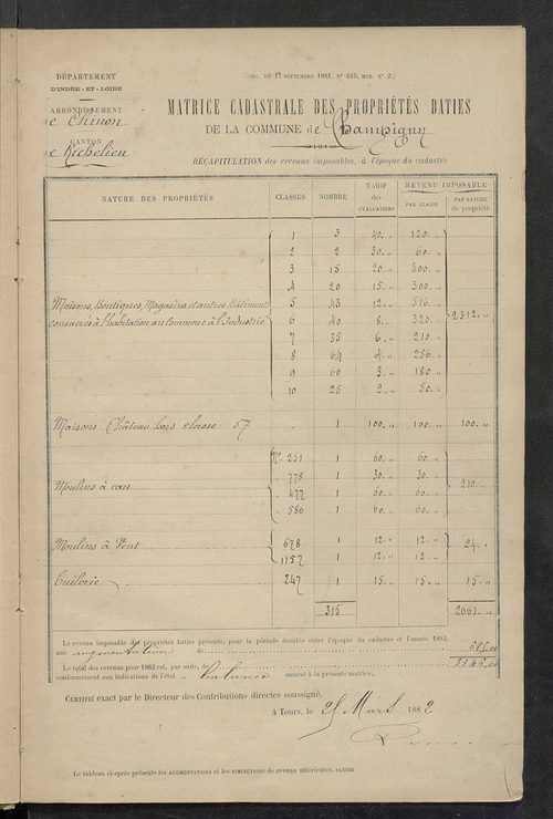 Matrice des propriétés bâties ; augmentations et diminutions, 1883-1891 ; séparation des revenus cadastraux afférents, pour l'année 1882, aux propriétés bâties et non bâties (état-balance) ; table alphabétique des propriétaires.