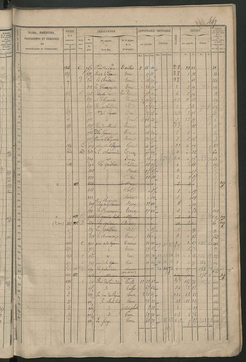 Matrice des propriétés foncières, fol. 461 à 920 ; récapitulation des contenances et des revenus de la matrice cadastrale, 1838 ; table alphabétique des propriétaires.