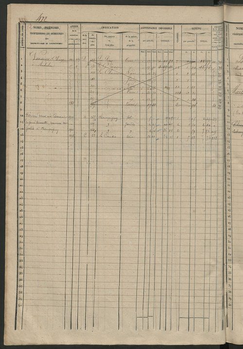 Matrice des propriétés foncières, fol. 461 à 920 ; récapitulation des contenances et des revenus de la matrice cadastrale, 1838 ; table alphabétique des propriétaires.