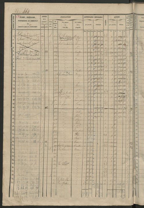 Matrice des propriétés foncières, fol. 461 à 920 ; récapitulation des contenances et des revenus de la matrice cadastrale, 1838 ; table alphabétique des propriétaires.