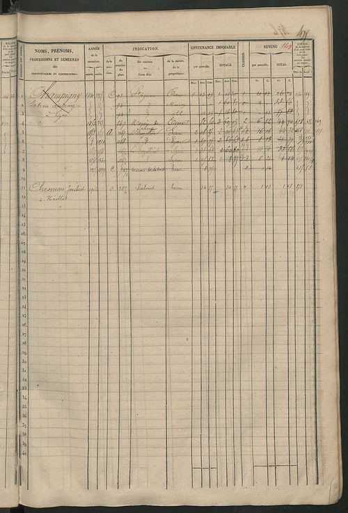 Matrice des propriétés foncières, fol. 461 à 920 ; récapitulation des contenances et des revenus de la matrice cadastrale, 1838 ; table alphabétique des propriétaires.