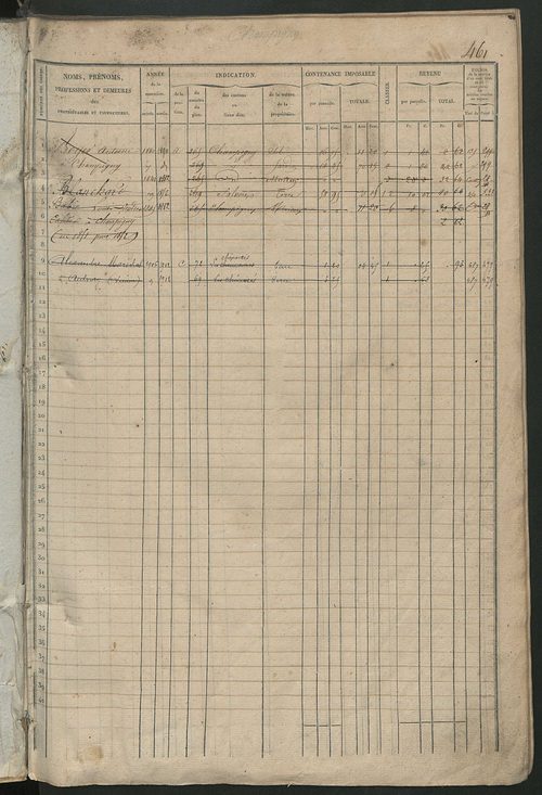 Matrice des propriétés foncières, fol. 461 à 920 ; récapitulation des contenances et des revenus de la matrice cadastrale, 1838 ; table alphabétique des propriétaires.