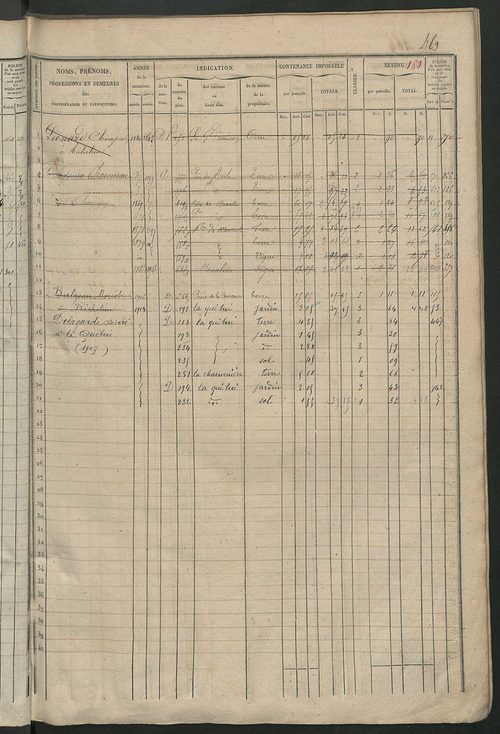 Matrice des propriétés foncières, fol. 461 à 920 ; récapitulation des contenances et des revenus de la matrice cadastrale, 1838 ; table alphabétique des propriétaires.