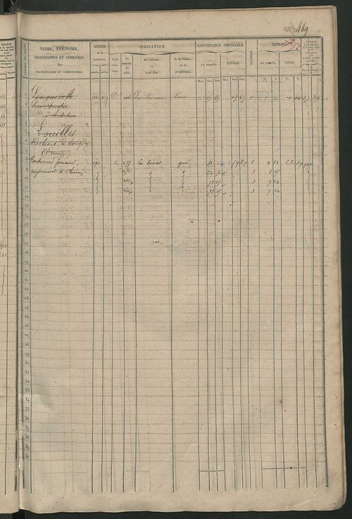 Matrice des propriétés foncières, fol. 461 à 920 ; récapitulation des contenances et des revenus de la matrice cadastrale, 1838 ; table alphabétique des propriétaires.