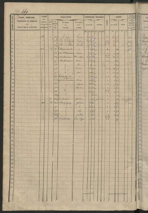 Matrice des propriétés foncières, fol. 461 à 920 ; récapitulation des contenances et des revenus de la matrice cadastrale, 1838 ; table alphabétique des propriétaires.