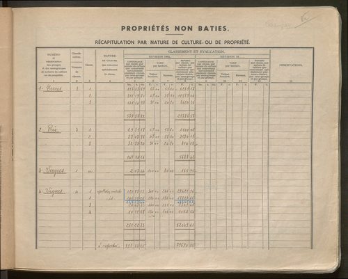 Table des comptes de la matrice. Comptes actifs personnes morales et A - C.