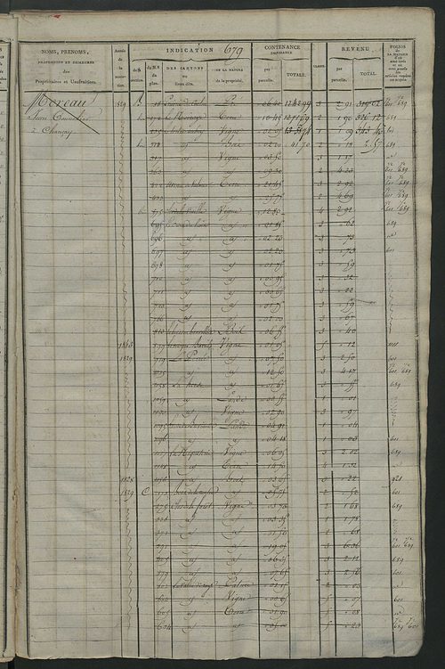 Matrice des propriétés foncières, fol. 667 à 1346.