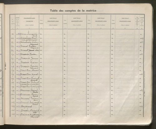 Table des comptes de la matrice. Comptes actifs personnes morales et A - C.