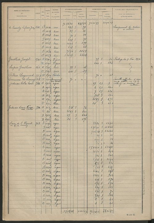 Matrice des propriétés non bâties : tableau présentant les augmentations et les diminutions survenues dans la matière imposable ; récapitulation ; table alphabétique des propriétaires.