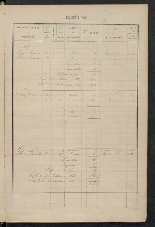 Matrice des propriétés bâties ; augmentations et diminutions, 1883-1891 ; séparation des revenus cadastraux afférents, pour l'année 1882, aux propriétés bâties et non bâties (état-balance) ; table alphabétique des propriétaires.