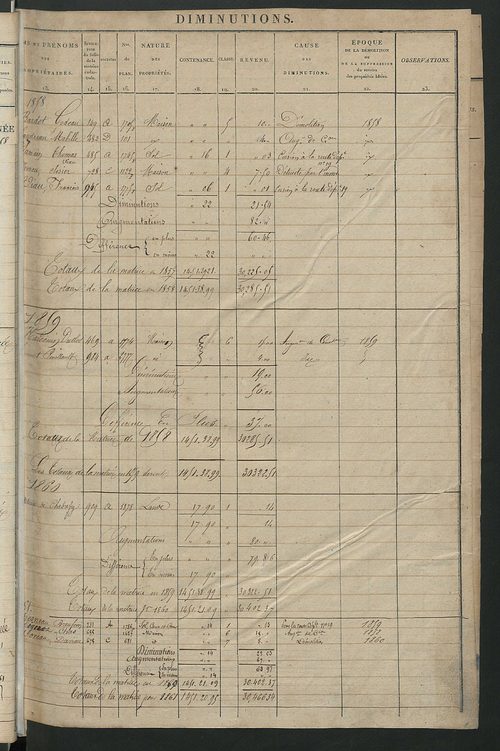 Registre présentant les augmentations et les diminutions survenues dans les contenances et les revenus portés sur les matrices cadastrales, 1827-1914 ; récapitulation des contenances et des revenus imposables, 1825 ; matrice des propriétés foncières, fol.