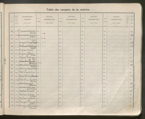 Table des comptes de la matrice. Comptes actifs personnes morales et A - C.