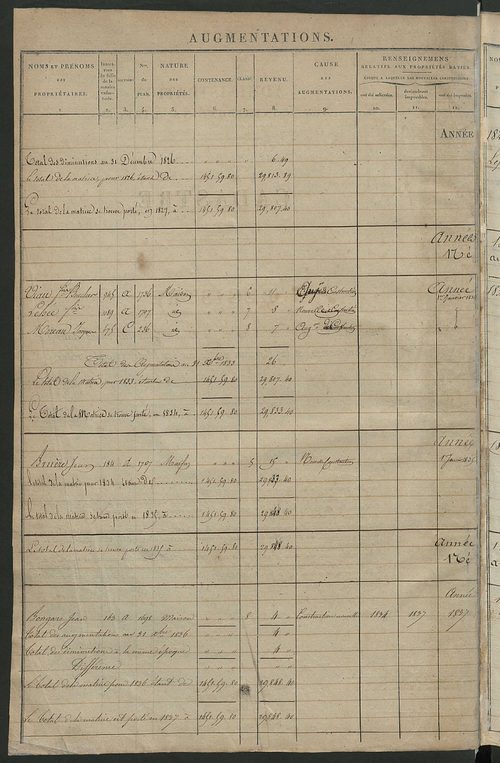 Registre présentant les augmentations et les diminutions survenues dans les contenances et les revenus portés sur les matrices cadastrales, 1827-1914 ; récapitulation des contenances et des revenus imposables, 1825 ; matrice des propriétés foncières, fol.