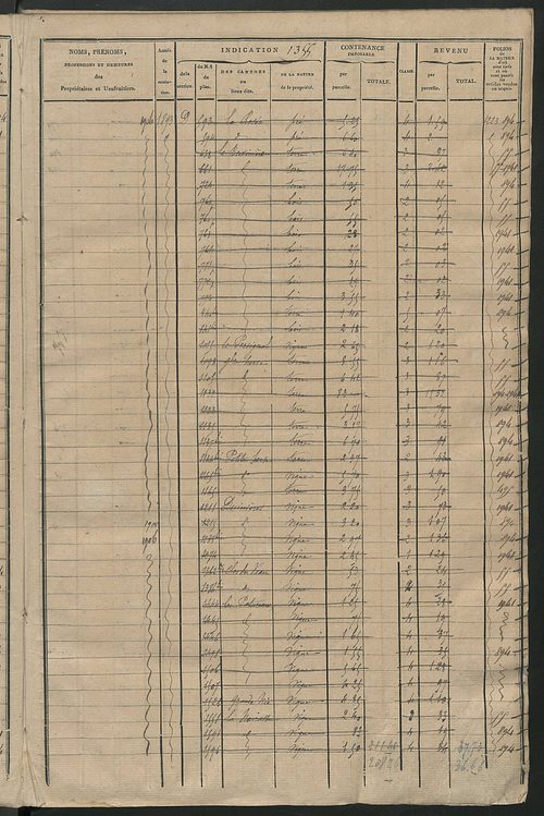 Matrice des propriétés foncières, fol. 1347 à 1962 ; récapitulation des contenances et des revenus de la matrice cadastrale, 1825 ; table alphabétique des propriétaires.