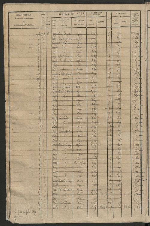 Matrice des propriétés foncières, fol. 1347 à 1962 ; récapitulation des contenances et des revenus de la matrice cadastrale, 1825 ; table alphabétique des propriétaires.